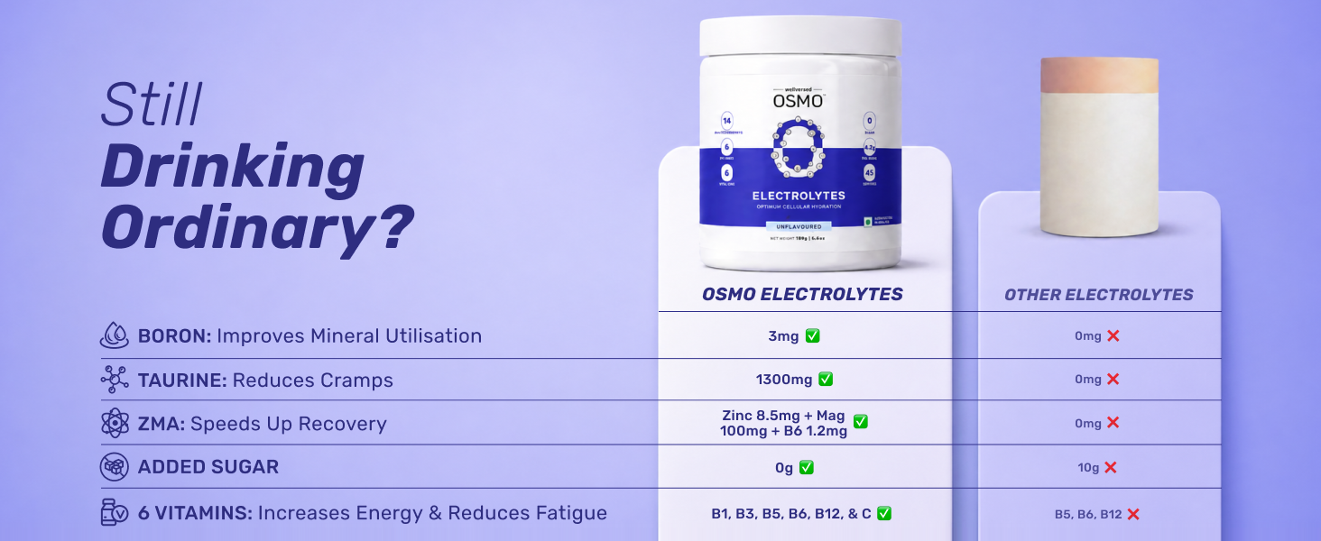 OSMO - Electrolyte Powder | Unflavoured (189g, 45 Servings) | Zero Sugar