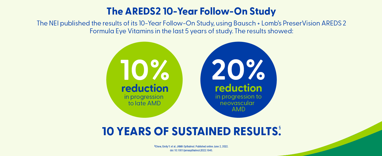 PreserVision AREDS 2 Eye Vitamins Lutein Zeaxanthin Supplement 130 Softgels