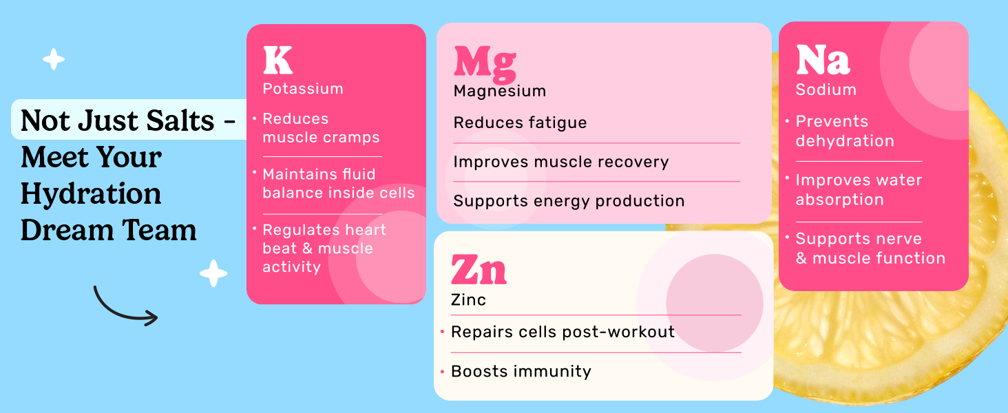 What's Up Wellness Daily Electrolytes Powder - Assorted Flavour Pack | Zero Added Sugar | Instant Hydration - Sodium, Potassium, Magnesium & Zinc | Vegan - 15 Sachets
