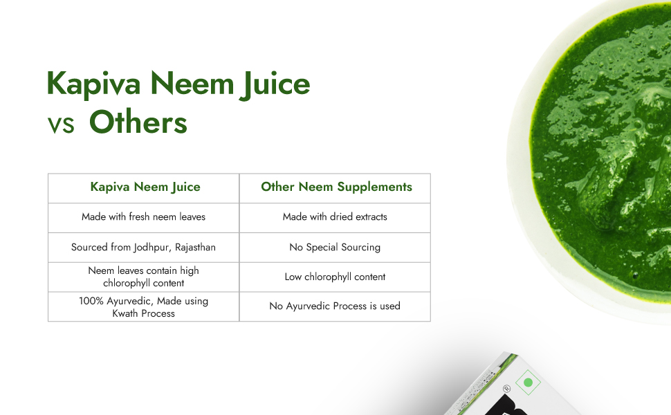 Kapiva Neem Juice | Made with Rajasthani Neem | Helps Boost Immunity and Fight Infections (1L)