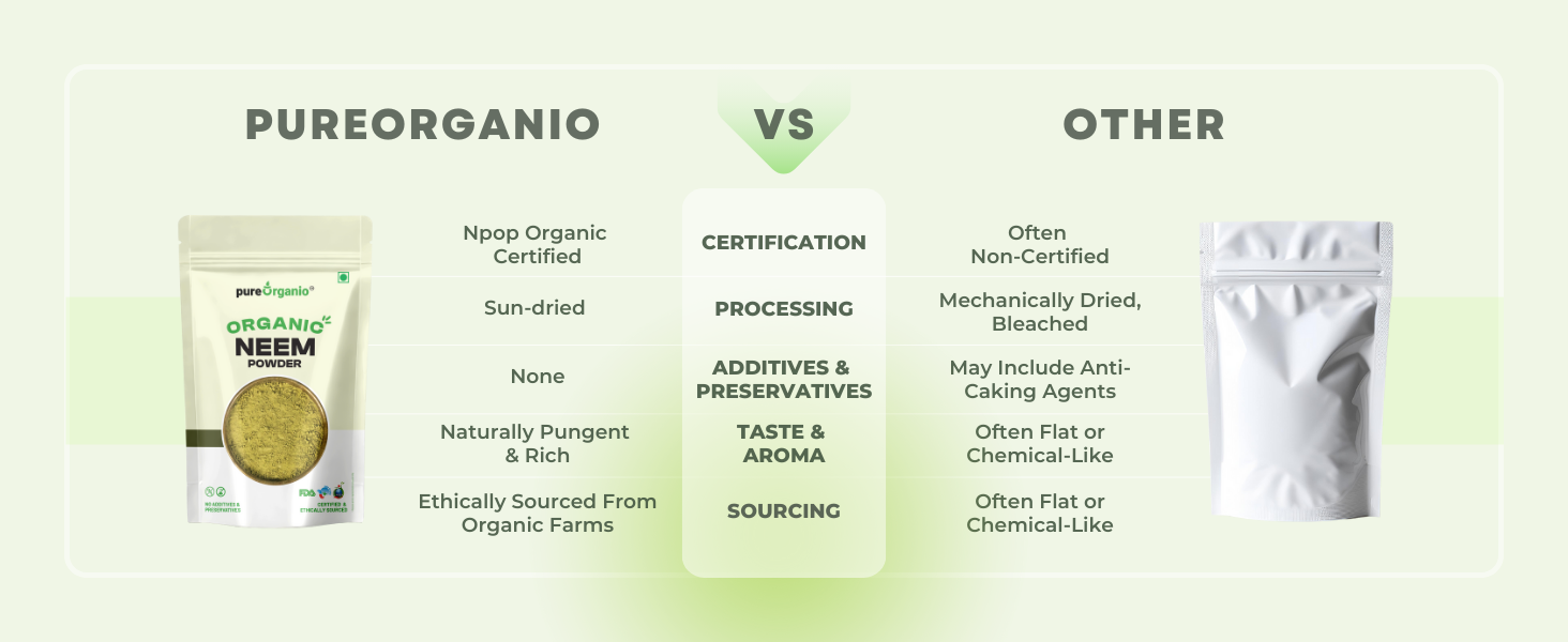 Pure Organio Organic Neem Powder | Azadirachta Indica | Vembu/Veppa Powder India Organic NPOP Certified