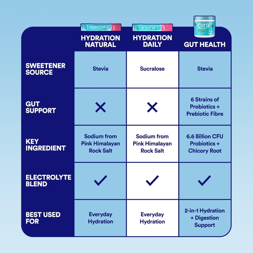 cira-hydration-electrolytes-packets-elec-6.jpg