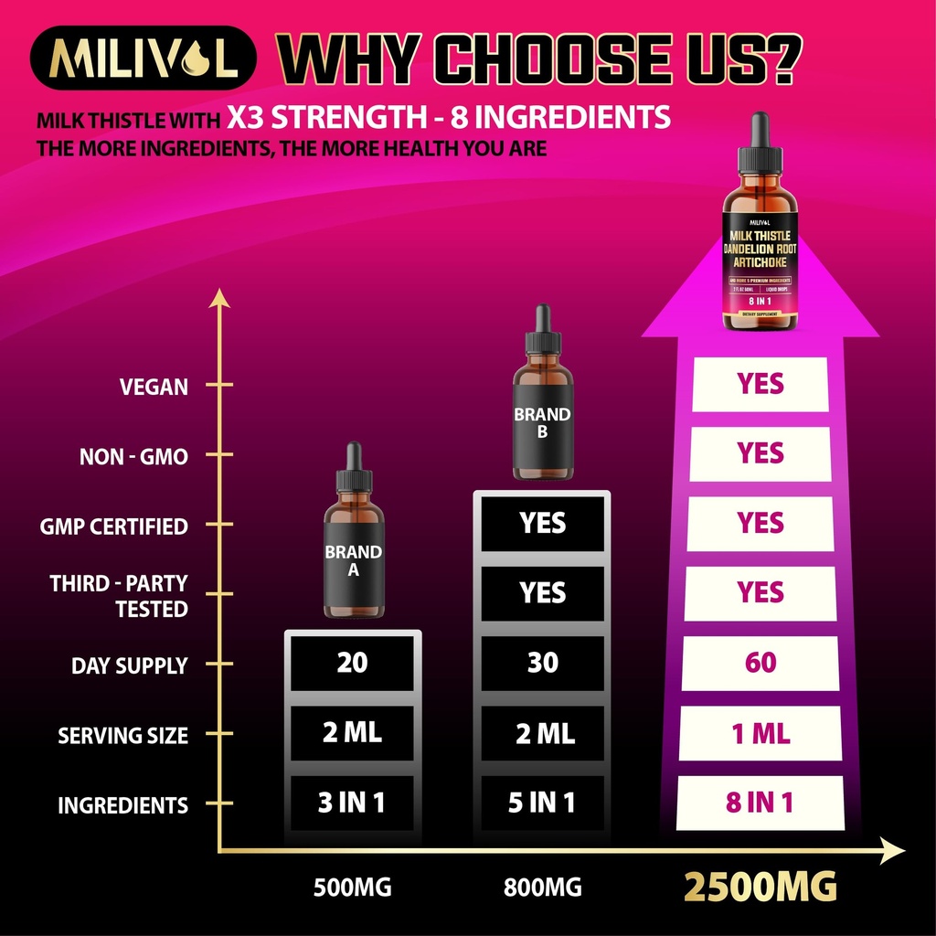 8in1-milk-thistle-liquid-drops-with-dand-5.jpg