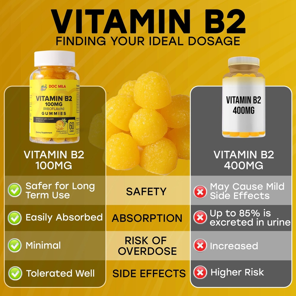 vitamin-b2-100mg-gummies-for-adults-and--3.jpg