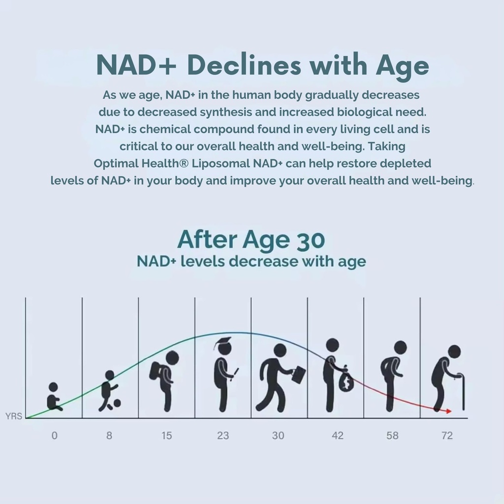liposomal-nad-supplement-with-resveratro-4.jpg
