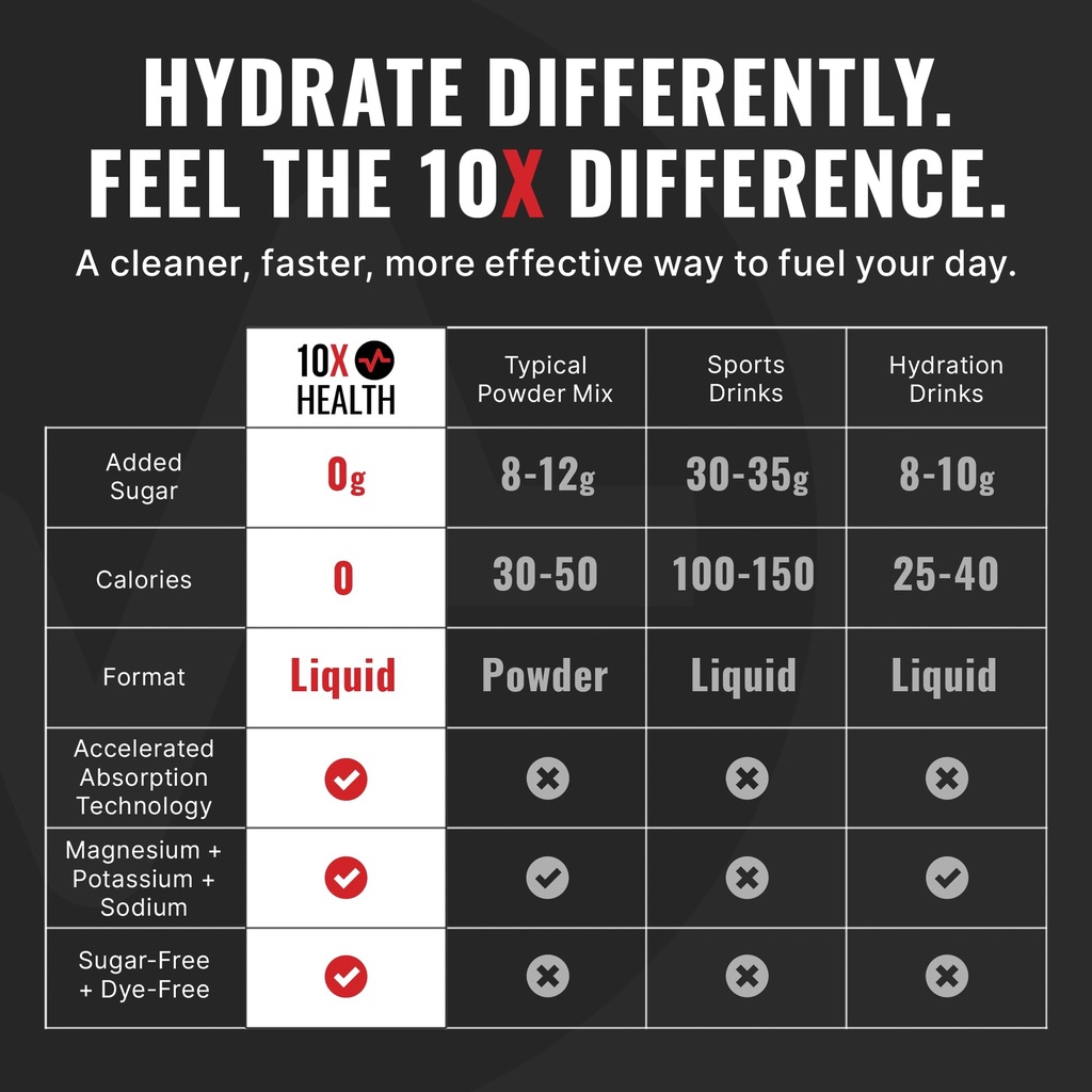 10x-health-electrolyte-drink-mix-hydrati-3.jpg