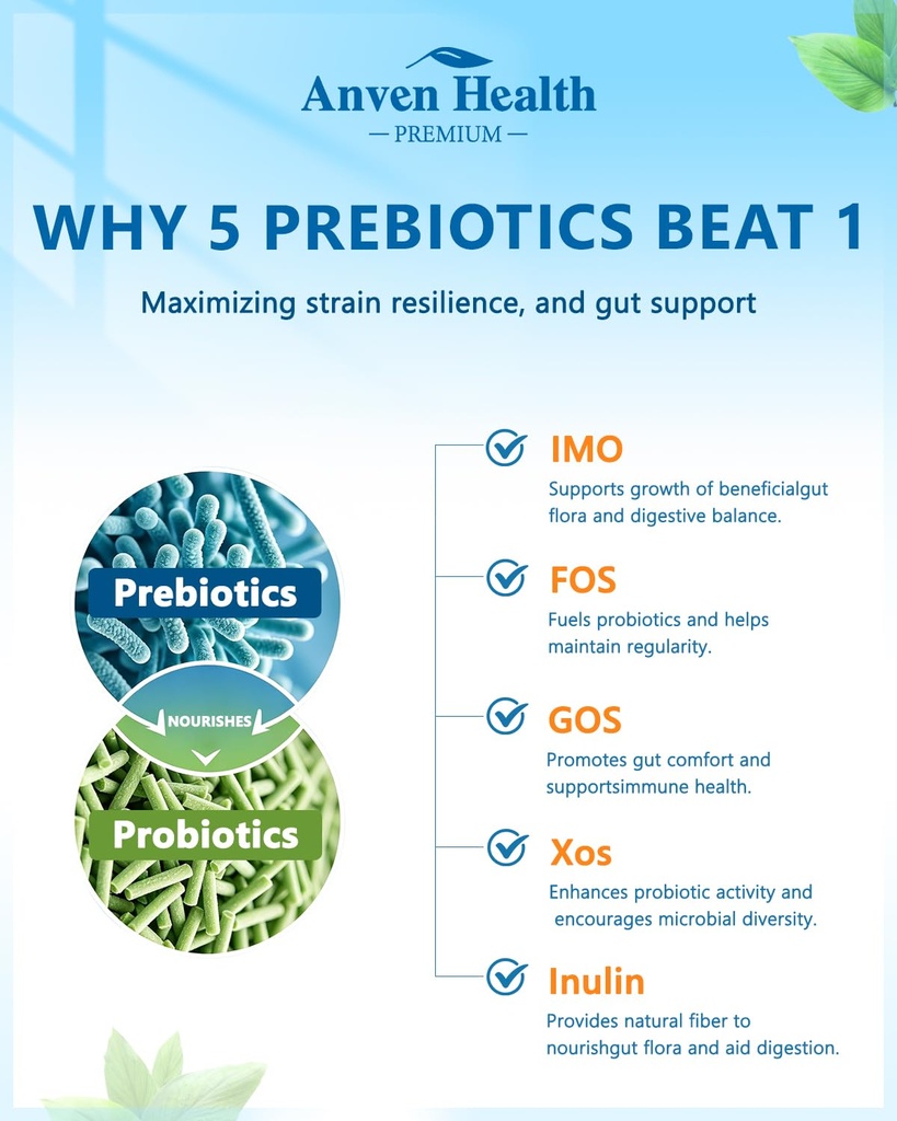 60-billion-probiotics-for-women-and-men--3.jpg