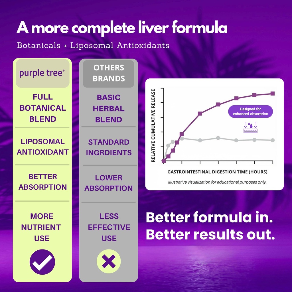 purple-tree-happy-liver-daily-liver-supp-5.jpg