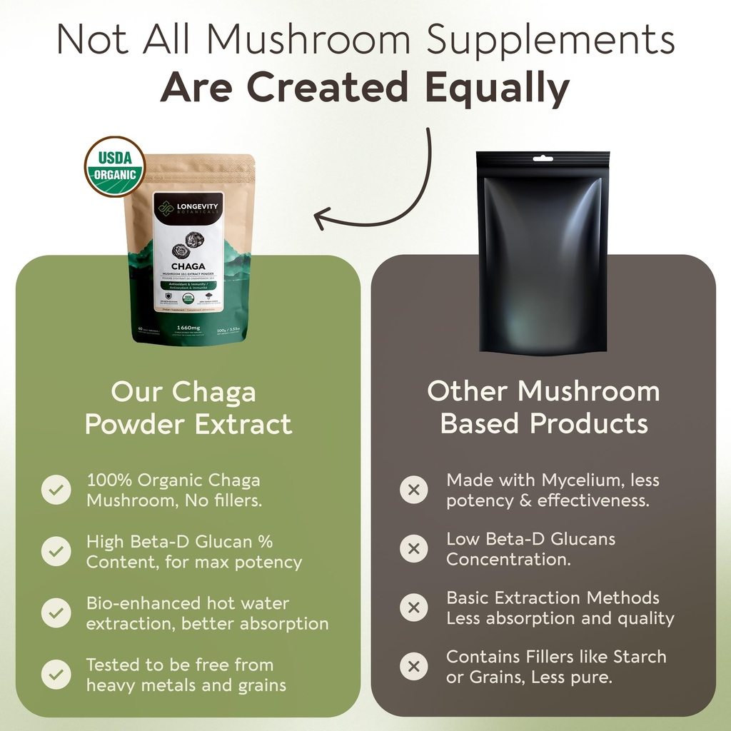 longevity-botanicals-organic-chaga-mushr-2.jpg