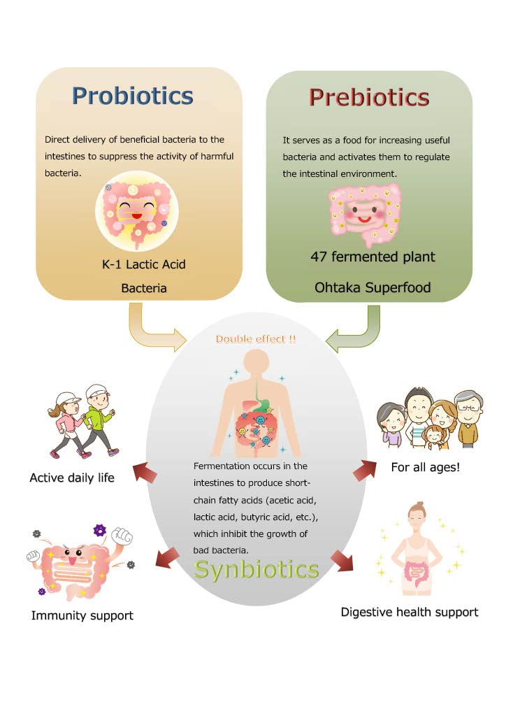 100billion-cfu-probiotic-and-47-fermente-3.jpg