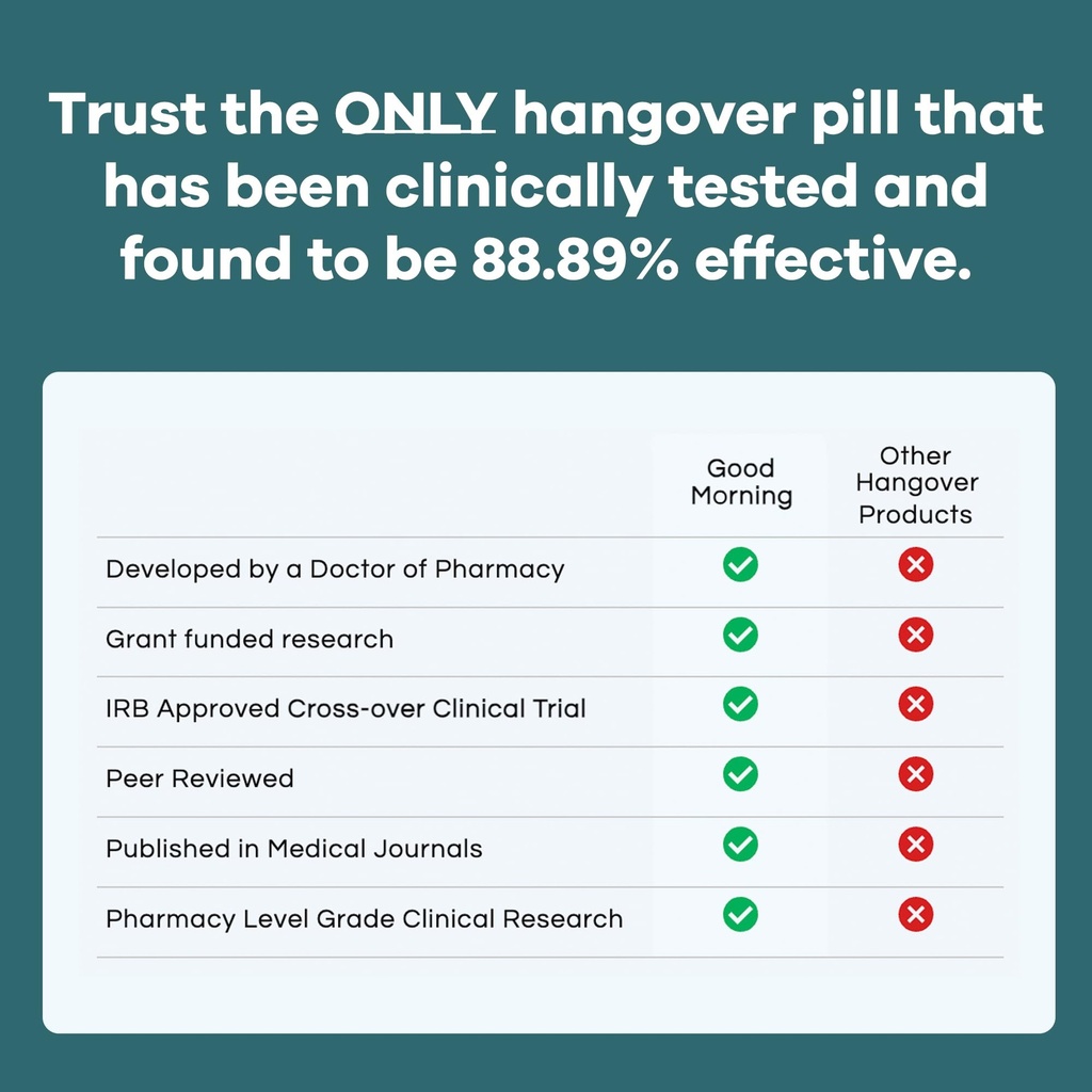 good-morning-hangover-pills-3-pack-kit-d-2.jpg