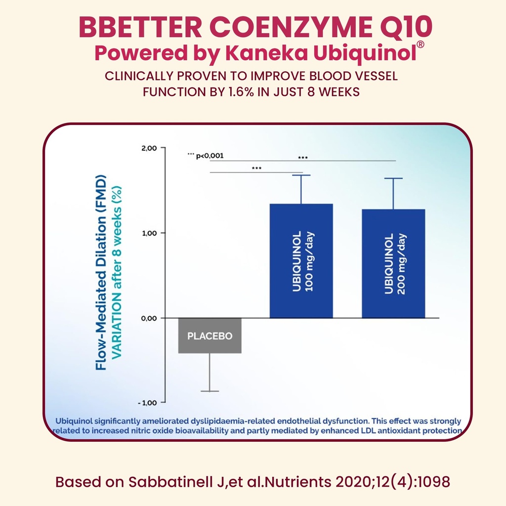 bbetter-coq10-100-mg-with-kaneka-ubiquin-6.jpg