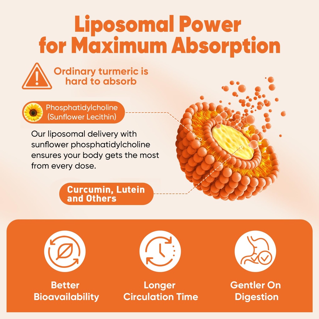 liposomal-turmeric-ginger-curcumin-compl-6.jpg