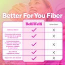 belli-welli-fiber-supplement-probiotics--5.jpg