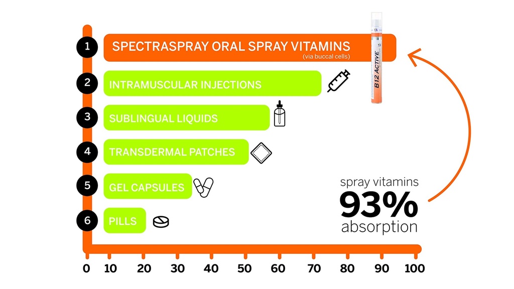 spectraspray-vegan-coq10-spray-supplemen-5.jpg
