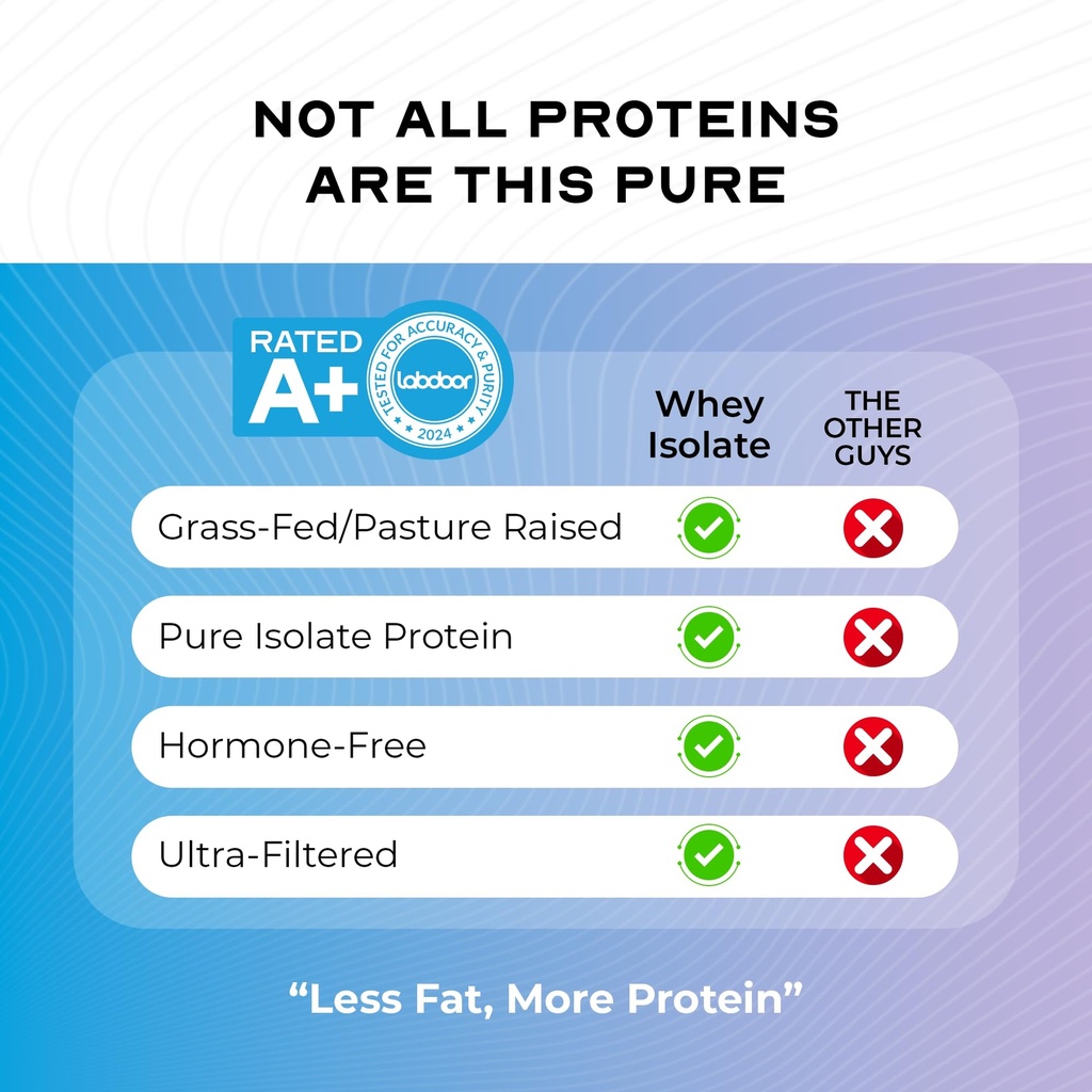 muscle-feast-grass-fed-whey-protein-isol-6.jpg