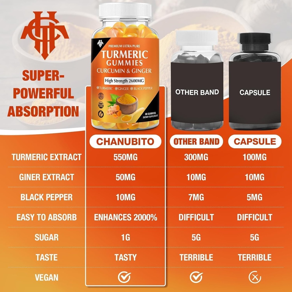 turmeric-curcumin-gummies-3-pack-turmeri-5.jpg