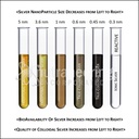 true-free-ionic-colloidal-silver-dietary-5.jpg