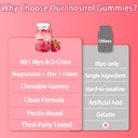 myo-inositol-d-chiro-inositol-gummies-ra-71Kl0EesEUL.jpg