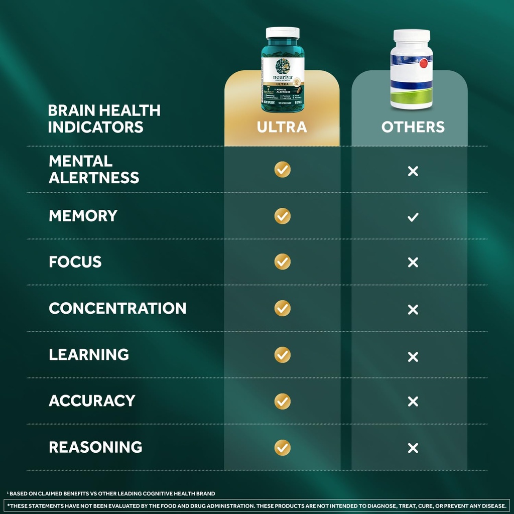 neuriva-ultra-brain-supplements-for-memo-71Q3gBSmriL.jpg
