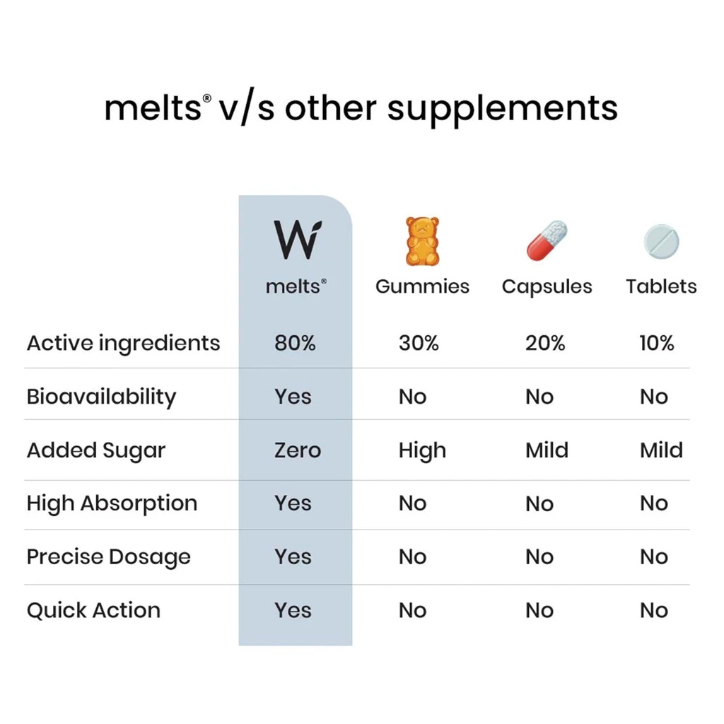 wellbeing-nutrition-melts-healthy-gut-10-71pYinBDuRL.jpg