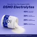 osmo-electrolyte-powder-unflavoured-189g-61lNUy8ImpL.jpg