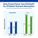 preservision-areds-2-eye-vitamins-lutein-61jf27SxTvL.jpg
