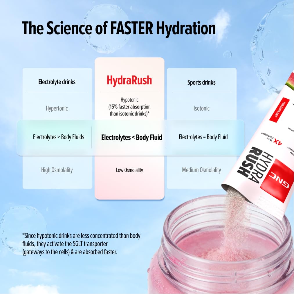 gnc-hydrarush-advanced-hypotonic-hydrati-61YHPuO1L1L.jpg