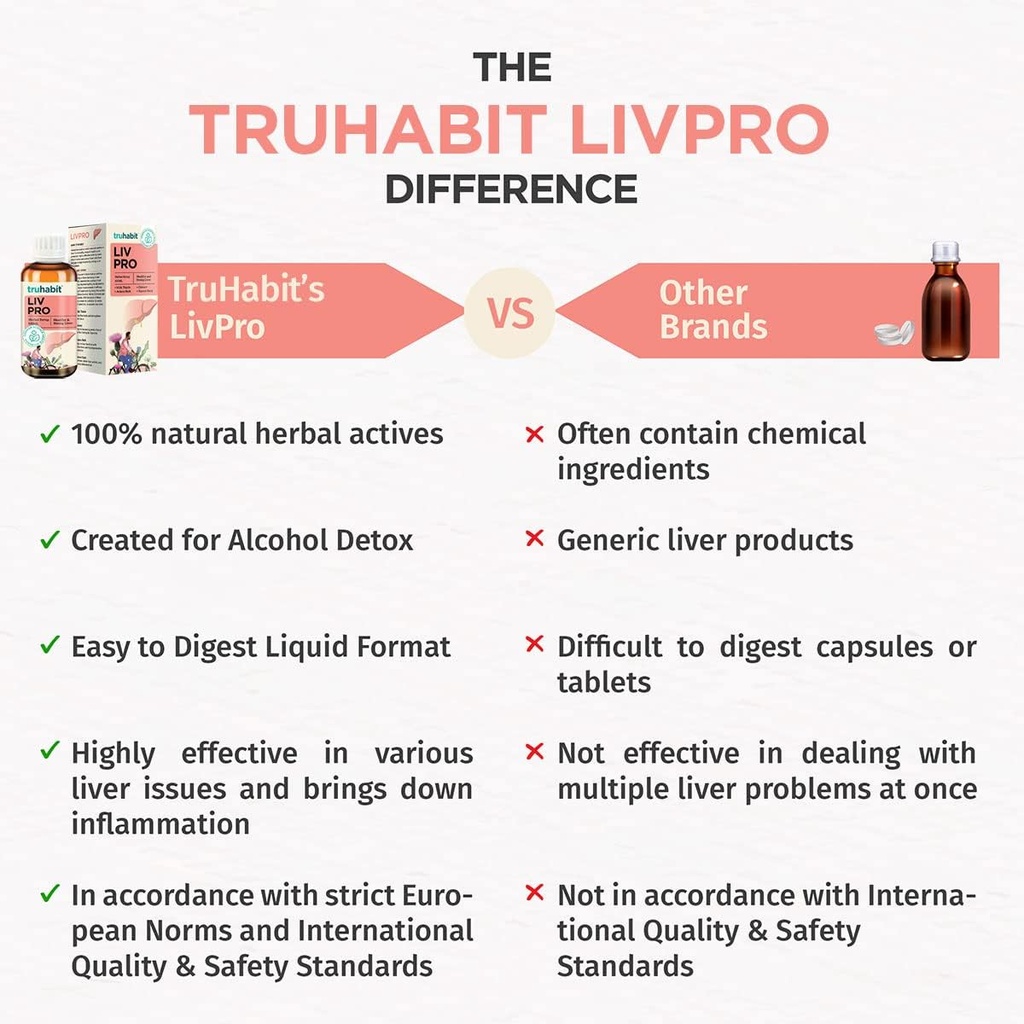 truhabit-livpro-liver-digestive-wellness-61r-vN12ngL.jpg