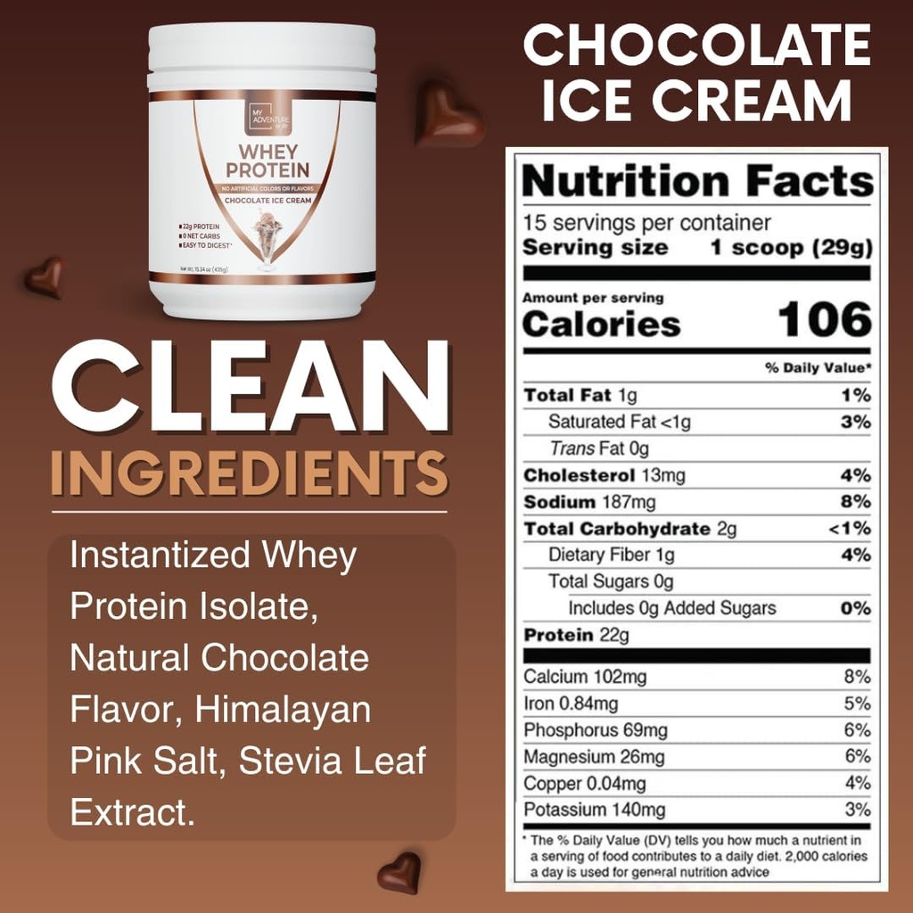 my-adventure-to-fit-whey-isolate-protein-6.jpg