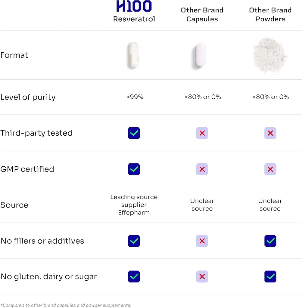 high-purity-liposomal-trans-resveratrol--5.jpg
