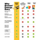 braven-bar-pineapple-energy-bars-159-oz--5.jpg