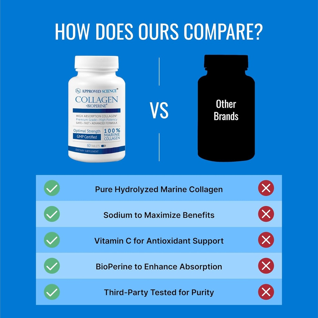 approved-science-collagen-pills---absorb-5.jpg