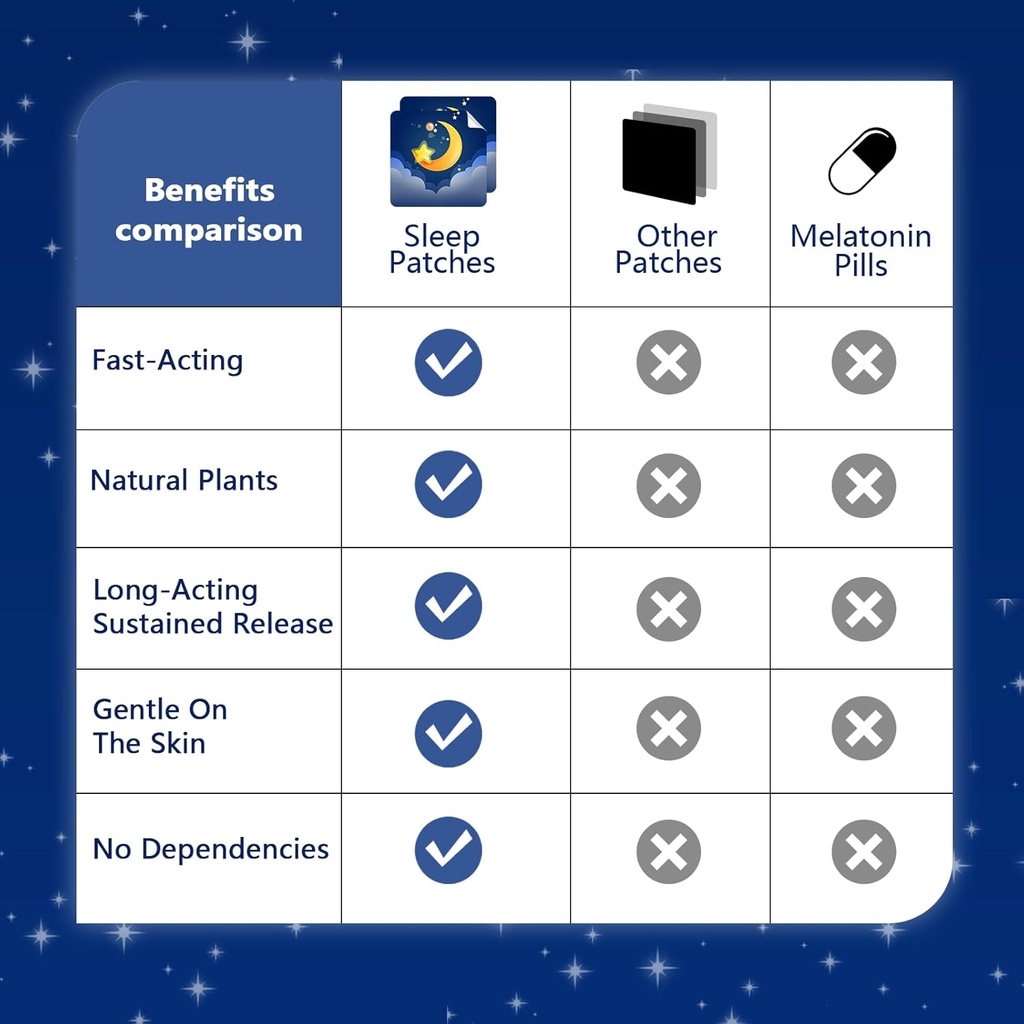 sleep-patches-for-adults-melatonin-patch-5.jpg