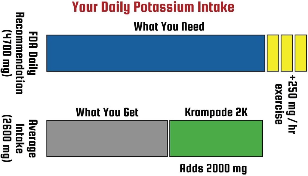 krampade-original-1k-1000-mg-potassium-c-4.jpg