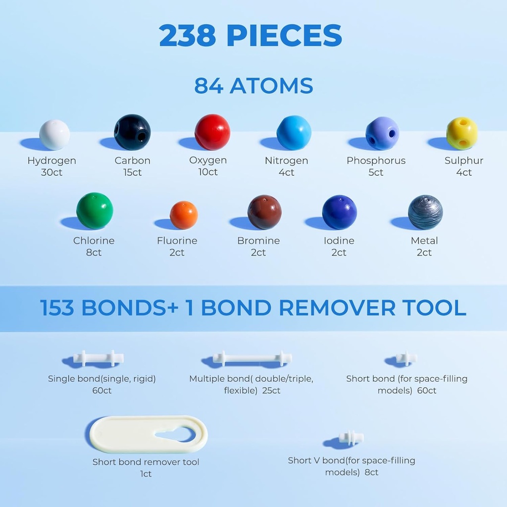 joycat-molecular-model-kit-238pcs-organi-5.jpg