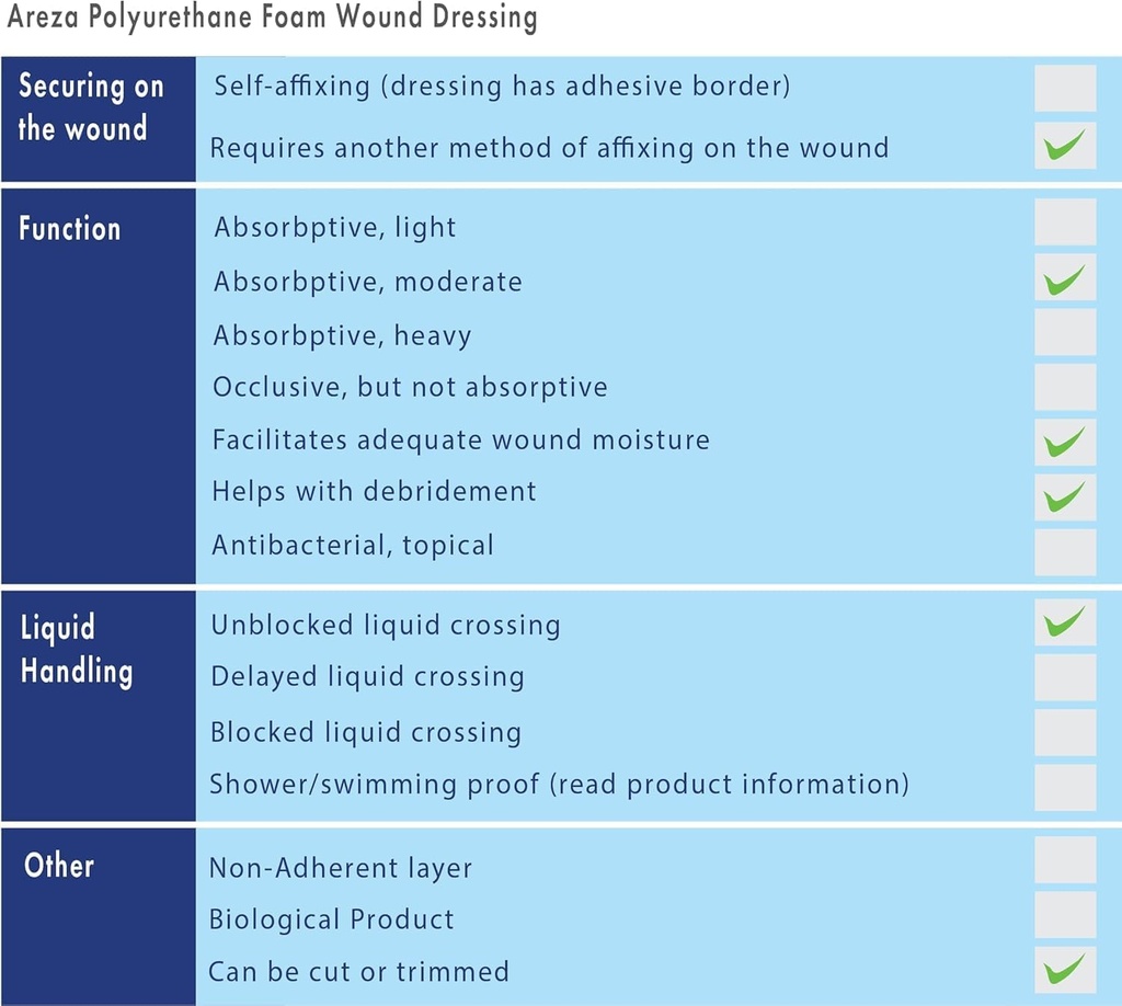 areza-medical---foam-wound-dressing---po-6.jpg