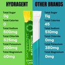 zero-sugar-electrolyte-stick-packs-1200m-5.jpg