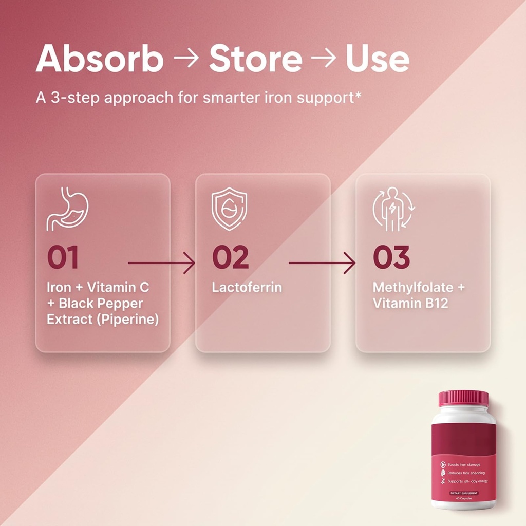 ferrin-supplement-daily-iron-support-cap-3.jpg