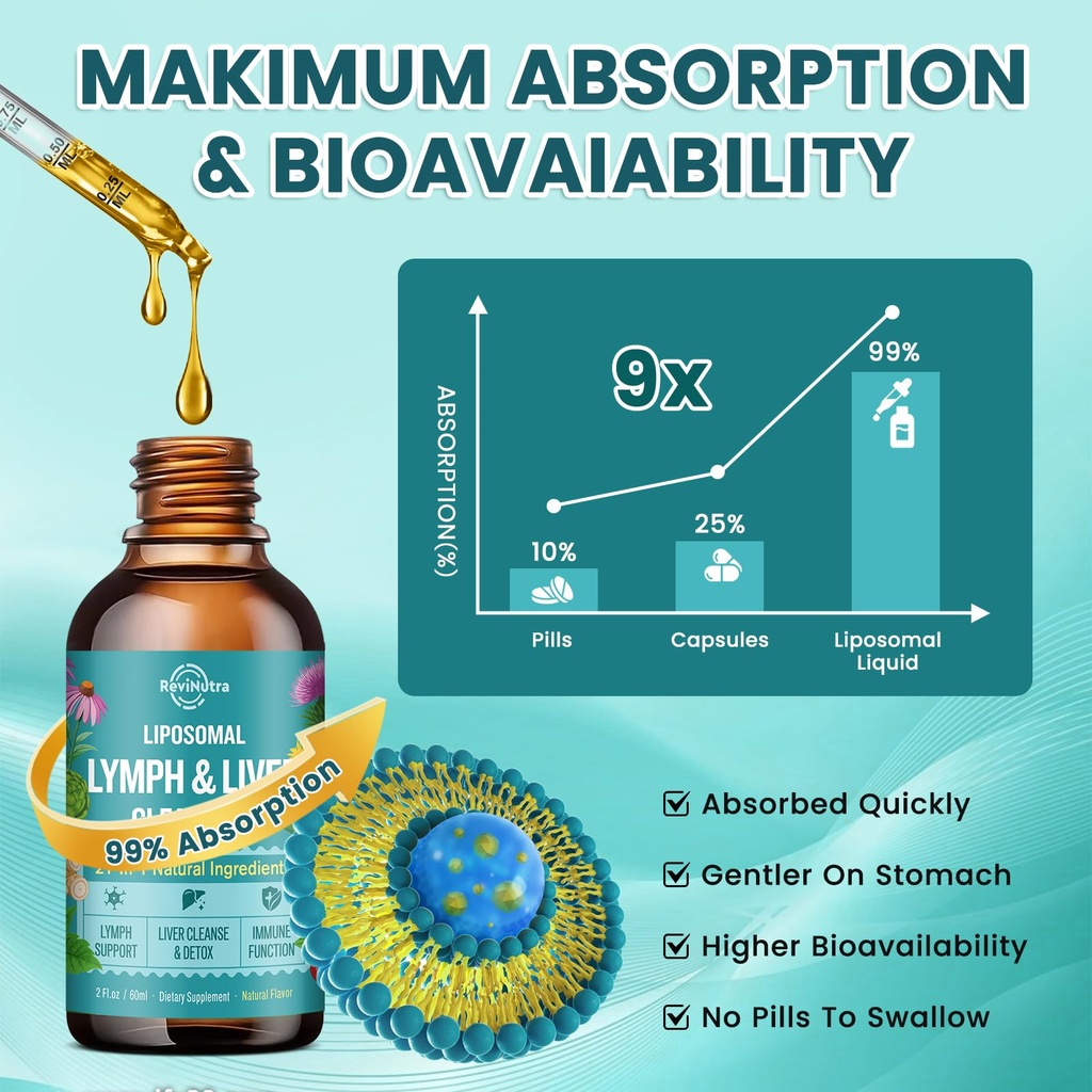 liposomal-lymphatic-drainage-drops-liver-5.jpg
