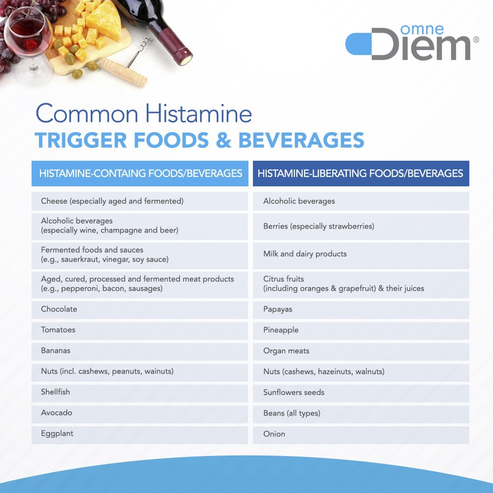 omne-diem-histamine-digest-dao-30-000-hd-4.jpg