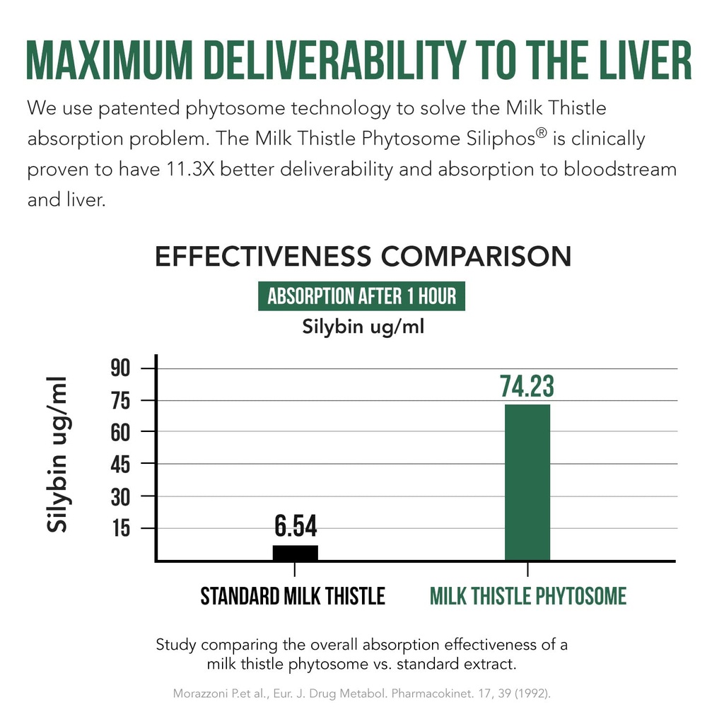 soactive-milk-thistle-10x-more-effective-3.jpg