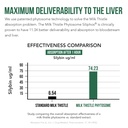 soactive-milk-thistle-10x-more-effective-3.jpg