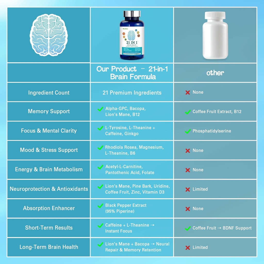 brain-supplements-for-memory-and-focus-2-6.jpg
