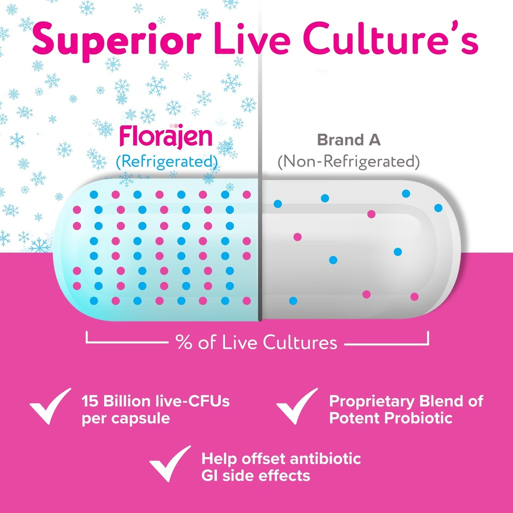 florajen-women-s-vaginal-probiotics-prov-4.jpg