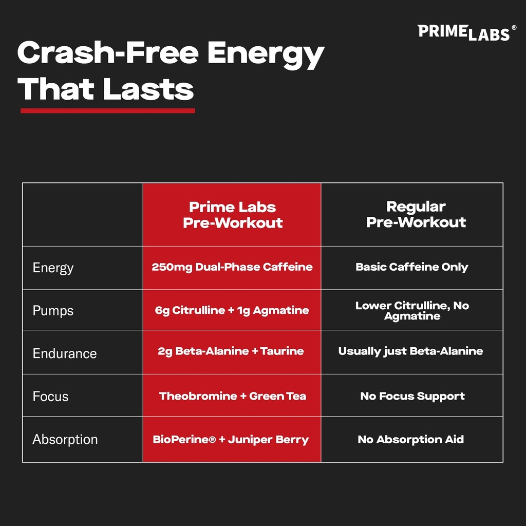 prime-labs-pre-workout-powder-for-men-wi-3.jpg
