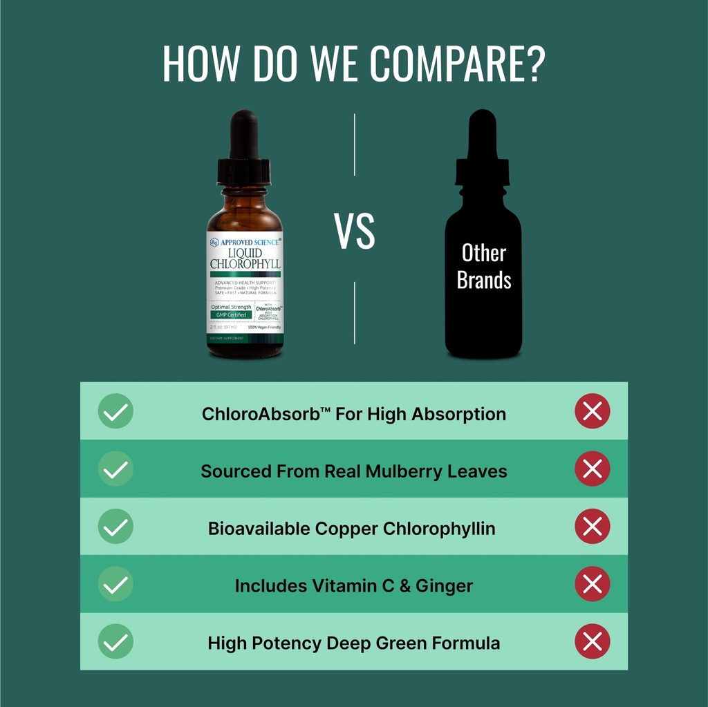 approved-science-liquid-chlorophyll-2-fl-5.jpg