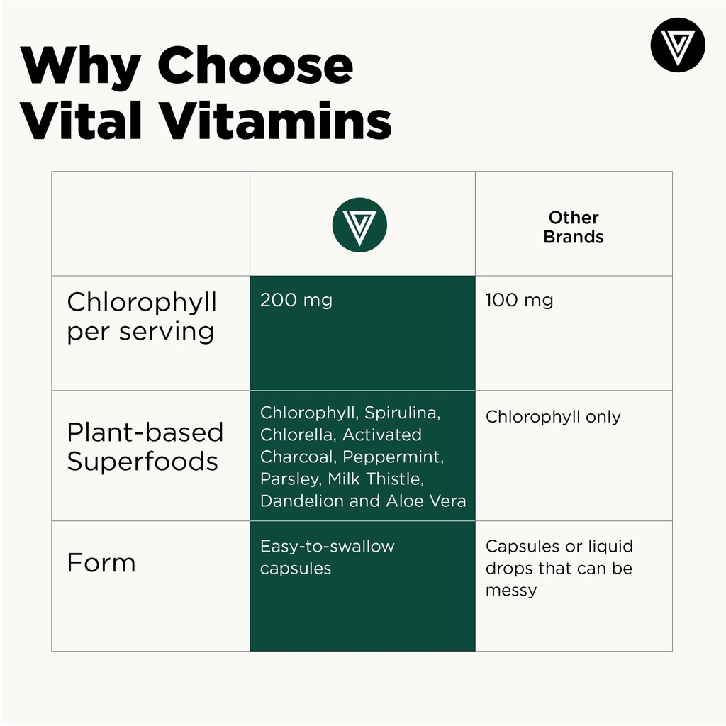 vital-vitamins-chlorophyll-pills-body-de-6.jpg