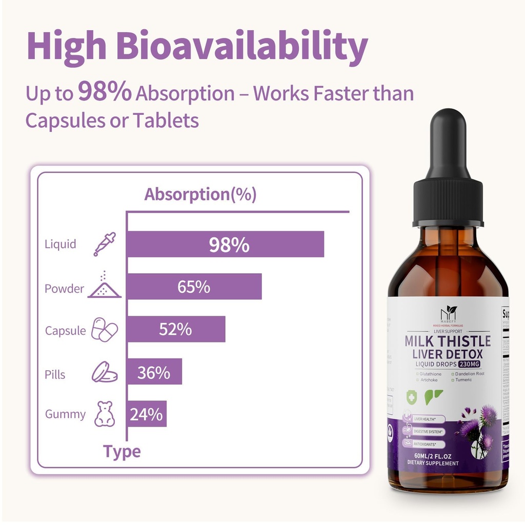 mabefy-milk-thistle-liver-support-drops--5.jpg