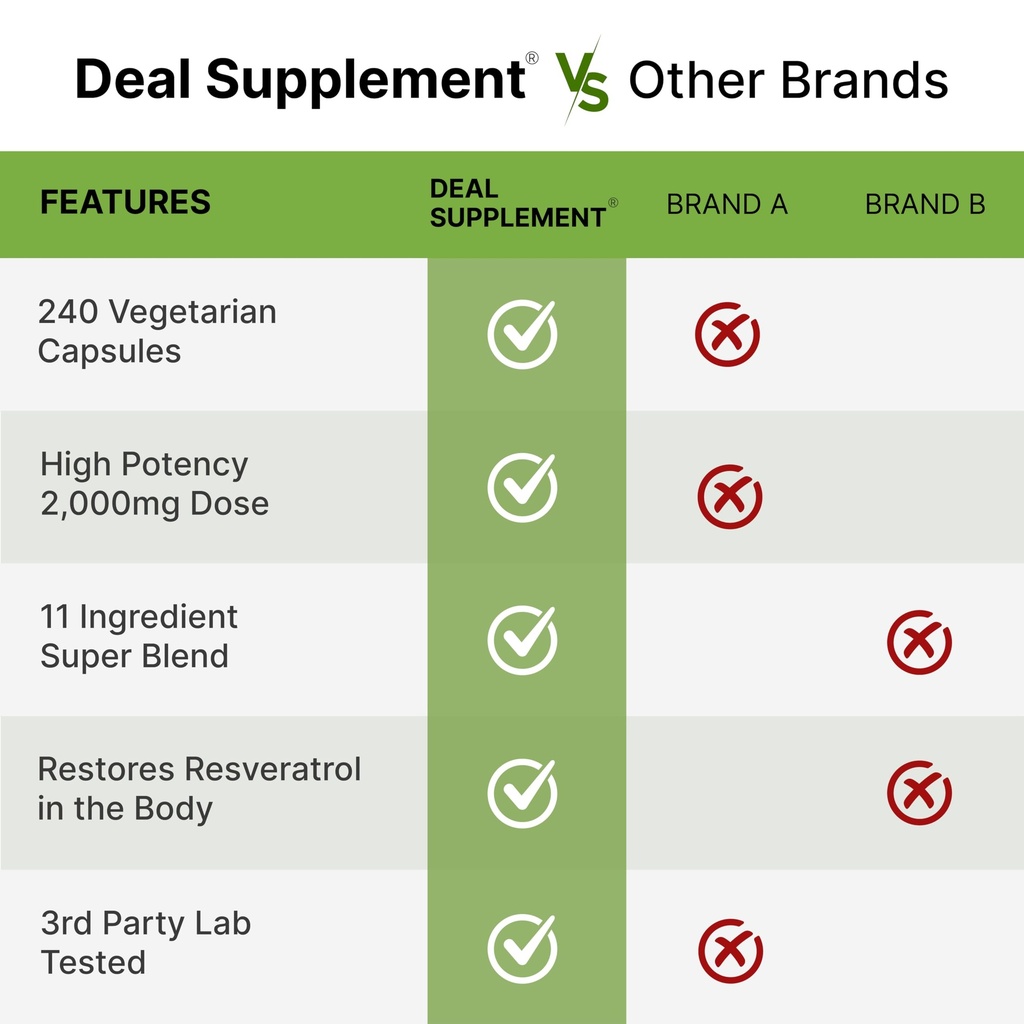 resveratrol-complex-2-000mg-240-veggie-c-5.jpg